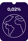 0,02% de prevalencia